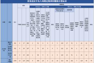 又来了❗滕哈赫循环：输球→输更多球→绝杀赢球→保住工作→输球